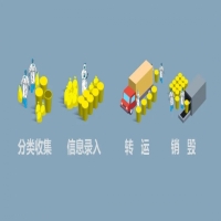 iData T2HC醫(yī)廢處理可溯源，醫(yī)療用品更安全