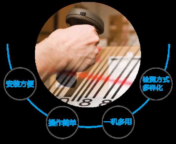 條碼防錯檢測系統