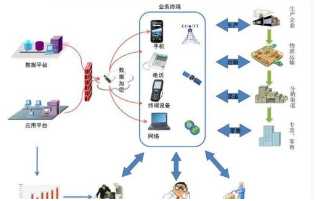 工業二維碼溯源系統流程示意圖 工業二維碼溯源系統流程示意圖