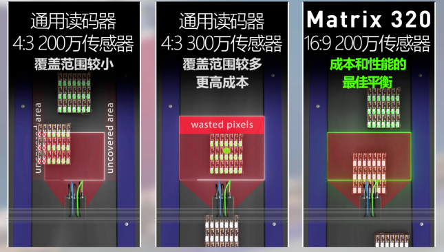 得利捷Matrix 320讀碼器，提升流水線二維碼掃碼讀取率